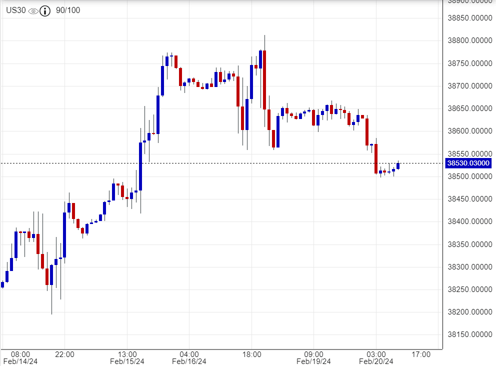 اسعار داوجونز, تحليل , توصية