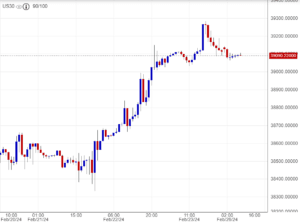 اسعار داوجونز,تحليل,توصية