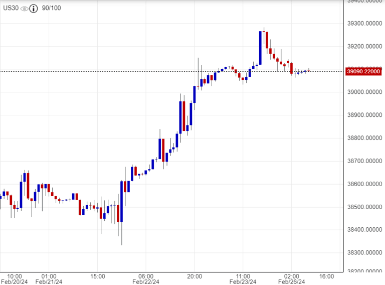 اسعار داوجونز,تحليل,توصية