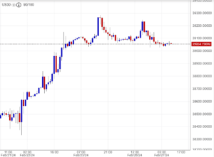 اسعار داوجونز , تحليل ,توصية