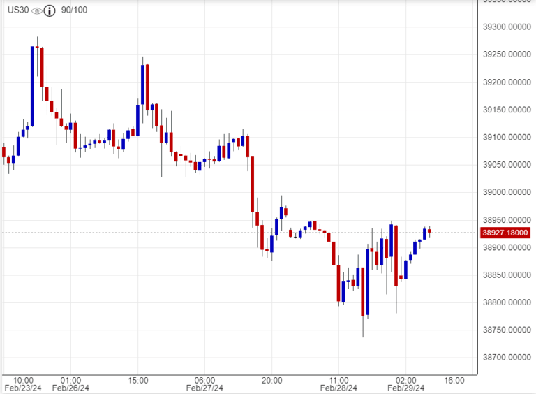مؤشر الداو جونز