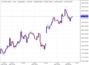 اسعار اثيريوم , توصية , تحليل