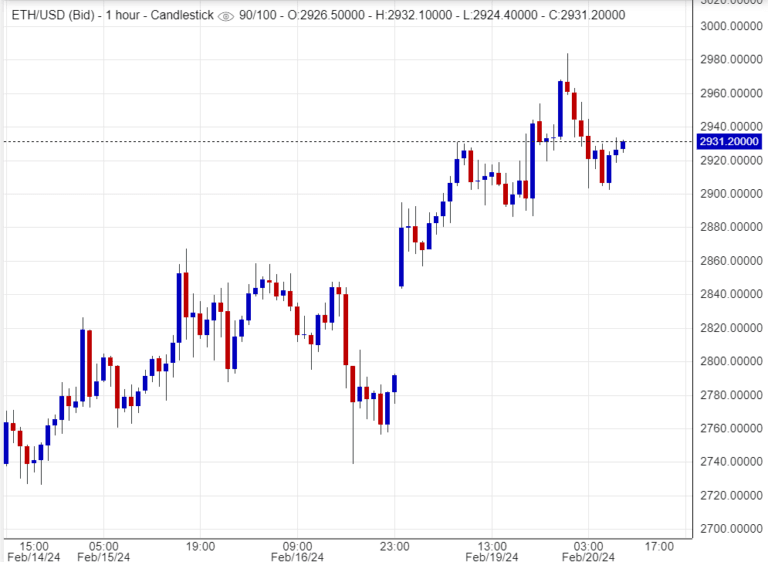 اسعار اثيريوم , توصية , تحليل