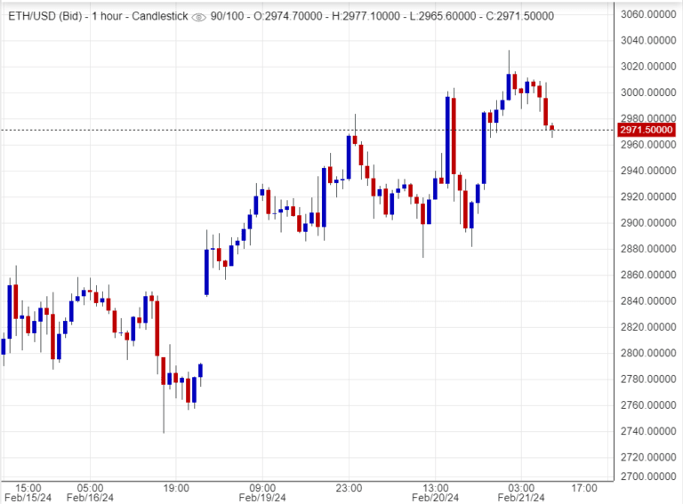 اسعار اثيريوم,تحليل ,توصية
