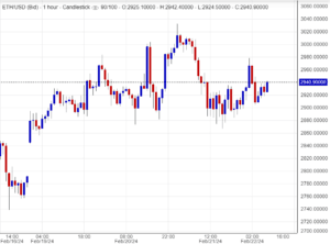 اسعار اثيريوم ,تحليل ,توصية
