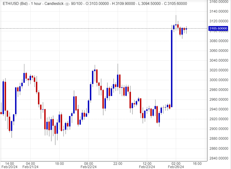 اسعار اثيريوم,تحليل ,توصية