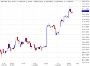 اسعار اثيريوم ,تحليلات ,توصيات