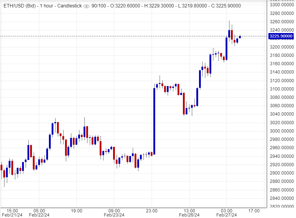 اسعار اثيريوم ,تحليلات ,توصيات
