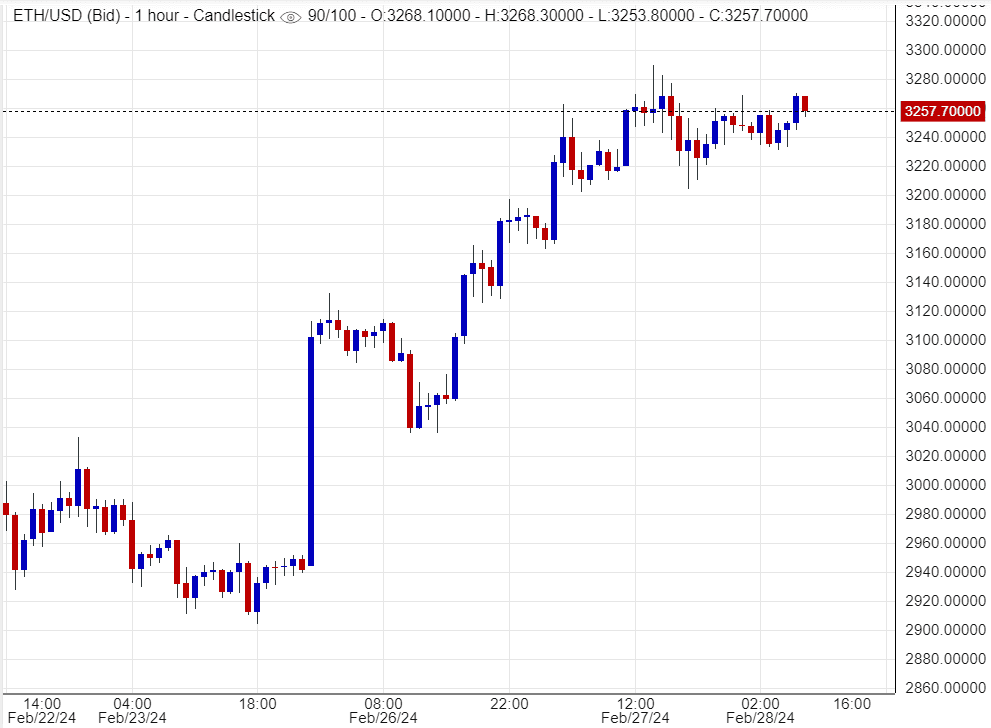 اسعار اثيريوم ,تحليل , توصية
