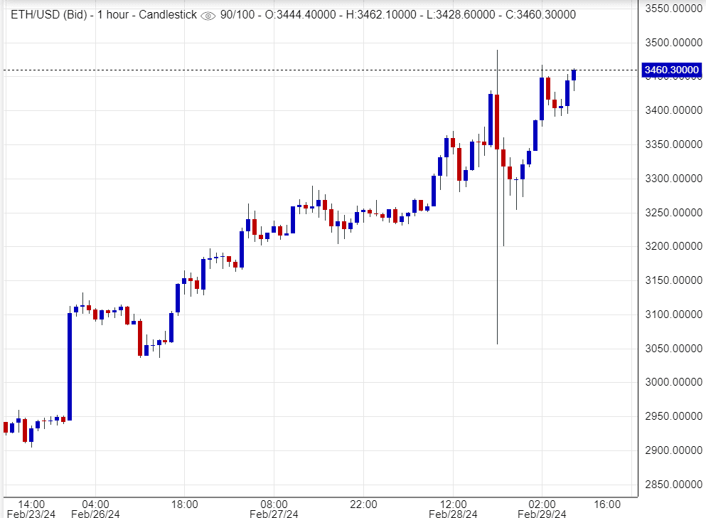 اسعار اثيريوم,تحليل , توصية