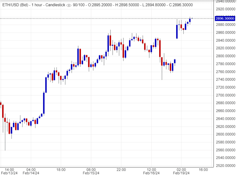 اسعار اثيريوم,تحليلات ,توصيات
