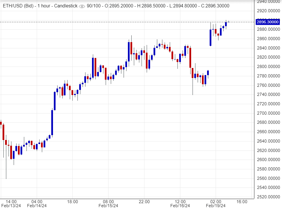 اسعار اثيريوم,تحليلات ,توصيات