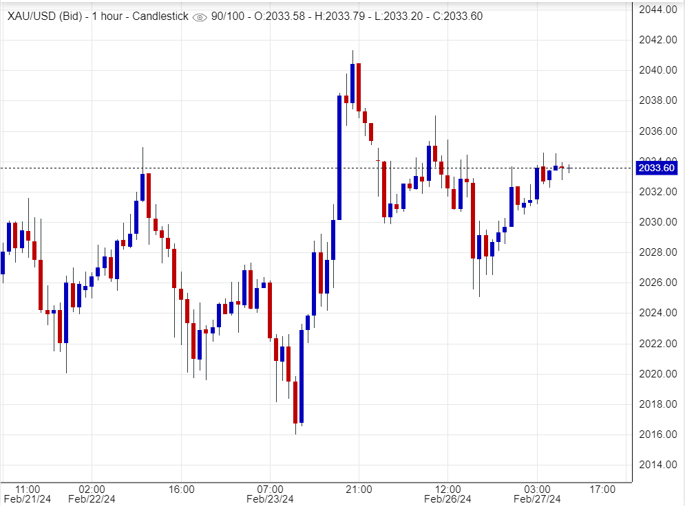 اسعار الذهب ,’تحليل , توصية