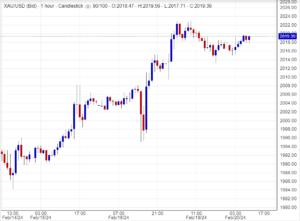 اسعار الذهب ,تحليل ,توصيات
