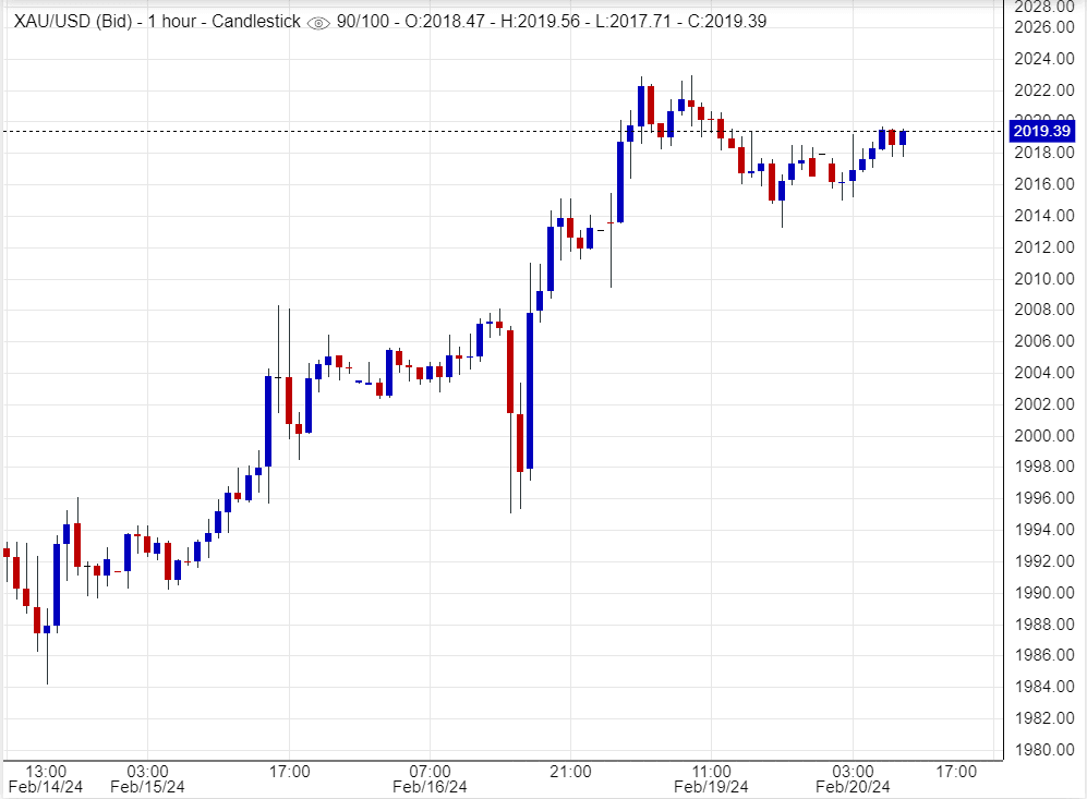 اسعار الذهب ,تحليل ,توصيات