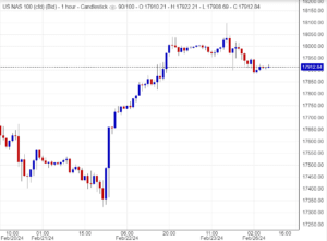اسعار ناسداك,.تحليل ,توصية