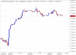 اسعار ناسداك,تحليل ,توصية