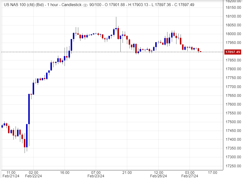 اسعار ناسداك,تحليل ,توصية