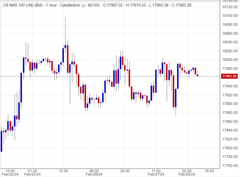 اسعار ناسداك,تحليل ,توصية
