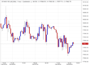 مؤشر ناسداك