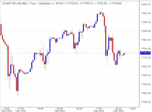 اسعار ناسداك, تحليلات, توصيات