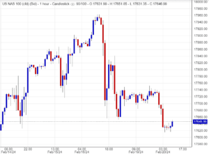 اسعار ناسداك,تحليل , توصية