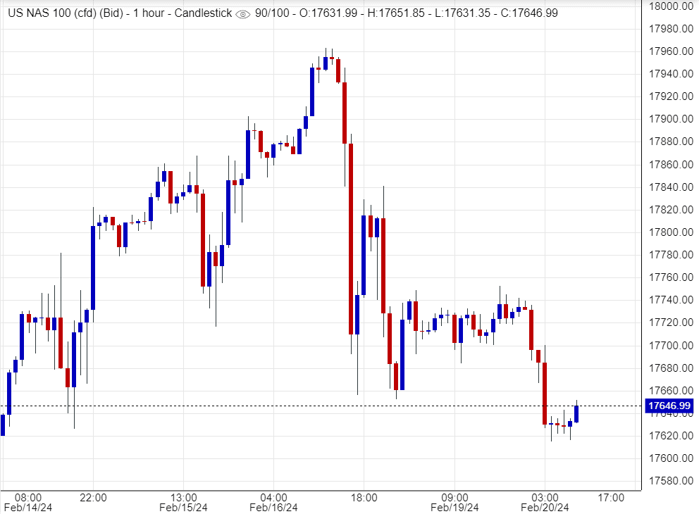 اسعار ناسداك,تحليل , توصية