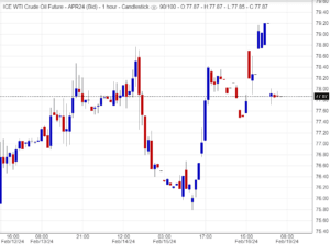 اسعار النفط,تحليل , توصية