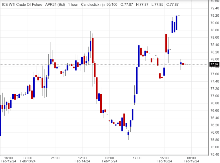 اسعار النفط,تحليل , توصية