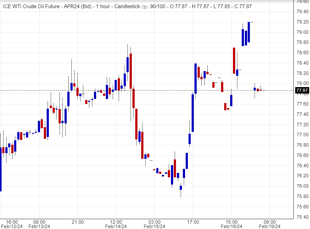 اسعار النفط,تحليل , توصية