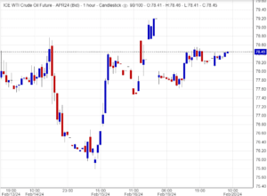 اسعار النفط,تحليل ,توصية