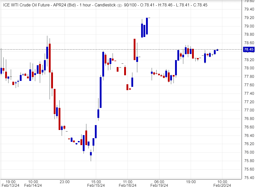 اسعار النفط,تحليل ,توصية