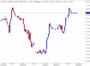 اسعار النفط,تحليل , توصيات