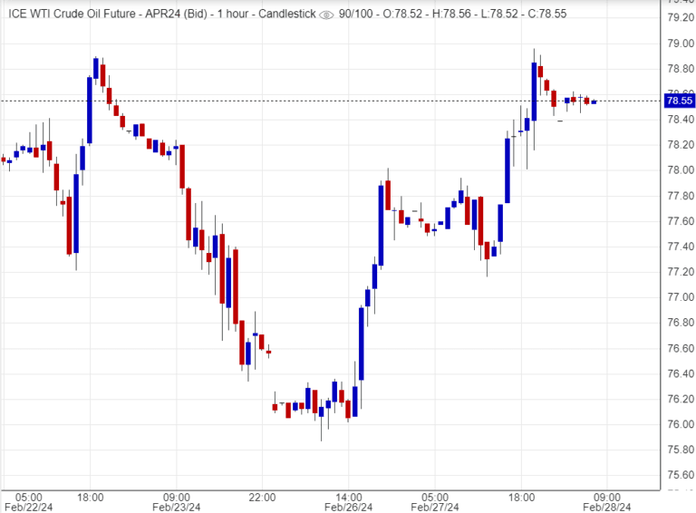 اسعار النفط,تحليل , توصيات
