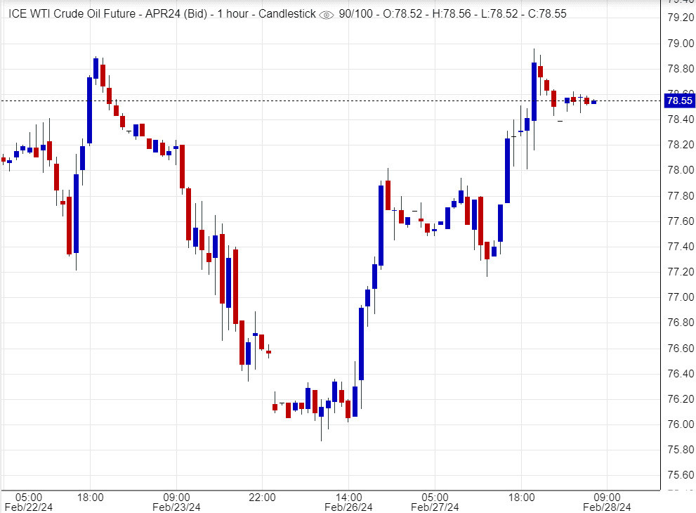 اسعار النفط,تحليل , توصيات