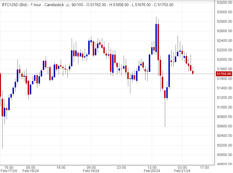 اسعار بتكوين , تحليل,توصية , عملات رقمية