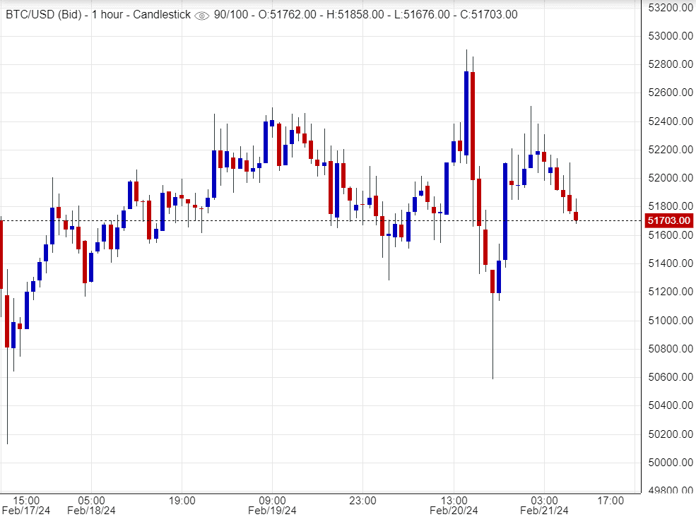 اسعار بتكوين , تحليل,توصية , عملات رقمية