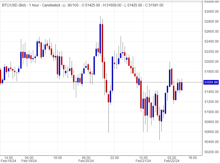 اسعار بتكوين ,تحليل, توصية