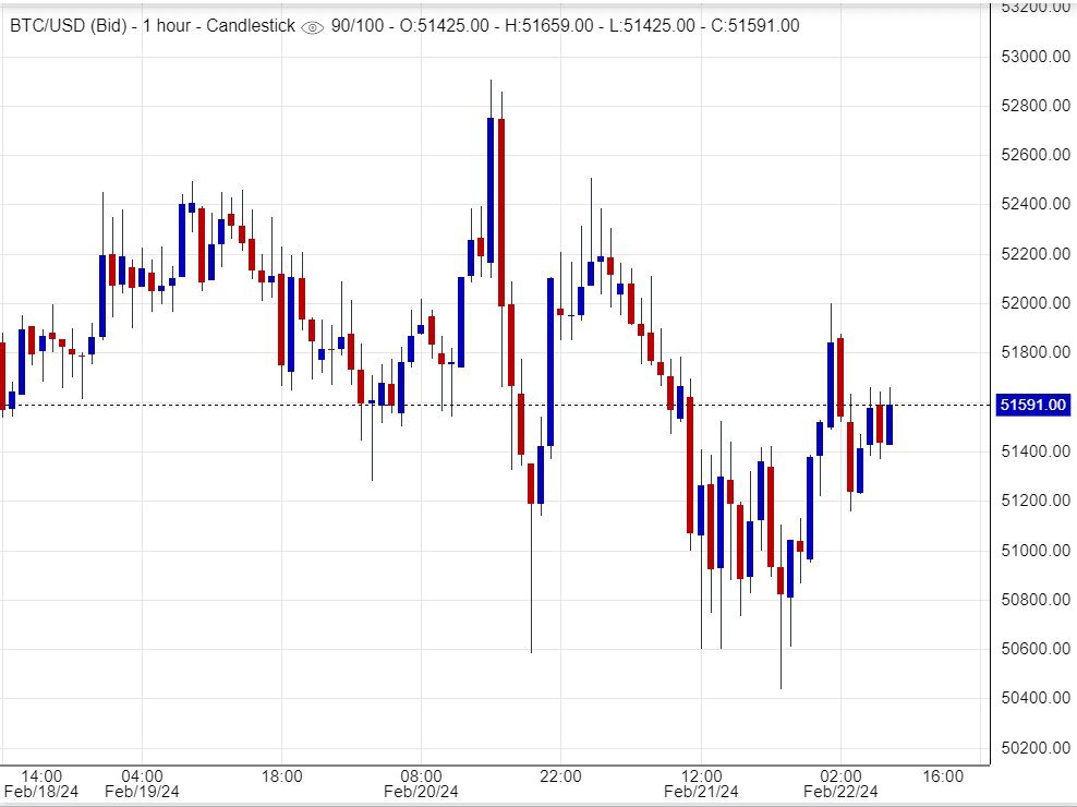 اسعار بتكوين ,تحليل, توصية
