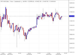 اسعار بتكوين ,تحليل,توصية