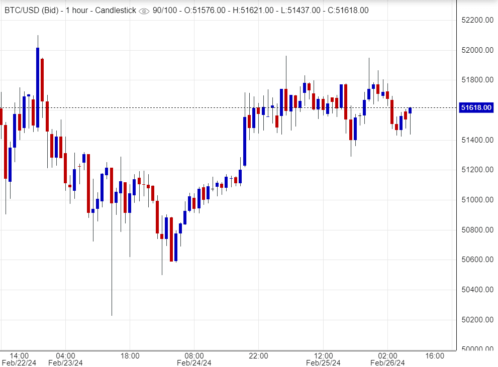 اسعار بتكوين ,تحليل,توصية