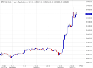 اسعار بتكوين ,تحليلات ,توصيات
