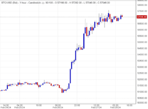 اسعار بتكوين ,تحليل , توصية