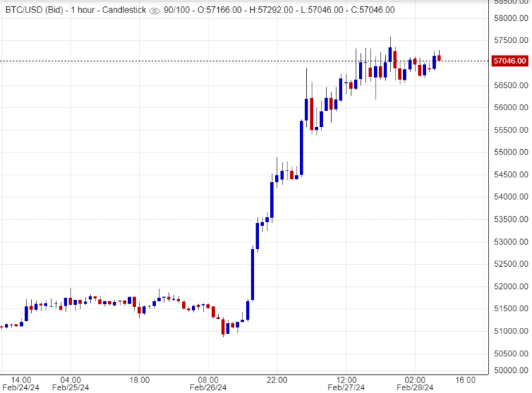 اسعار بتكوين ,تحليل , توصية