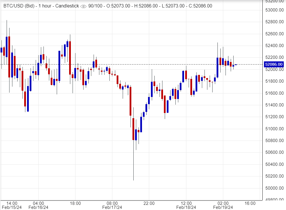 اسعار بتكوين ,تحليل ,توصية