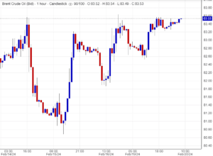 اسعار خام برنت , تحليل ,توصية