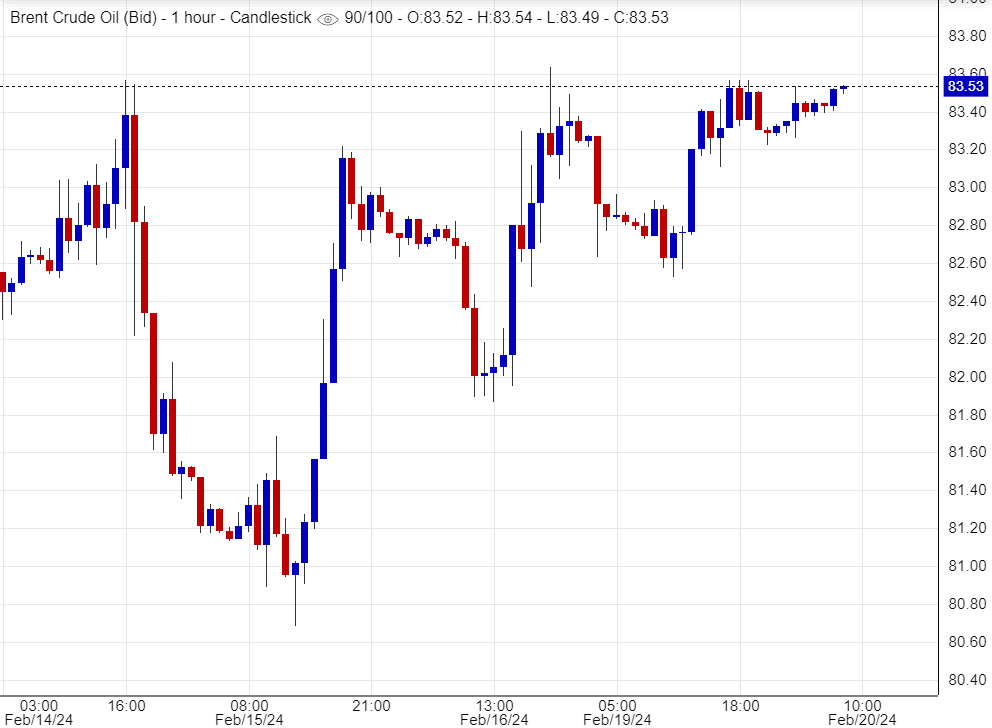 اسعار خام برنت , تحليل ,توصية