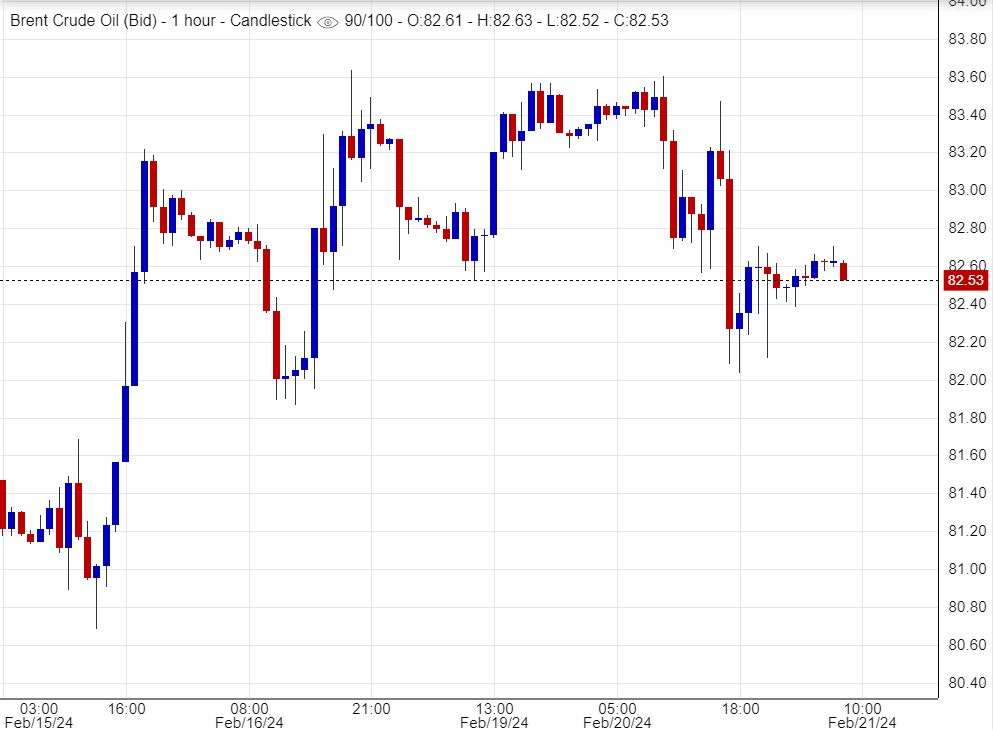 اسعار خام برنت ,تحليل ,توصية