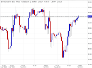 اسعار خام برنت ,تحليل , توصية