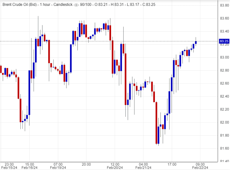 اسعار خام برنت ,تحليل , توصية